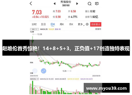 赵维伦首秀惊艳!14+8+5+3,正负值+17创造独特表现